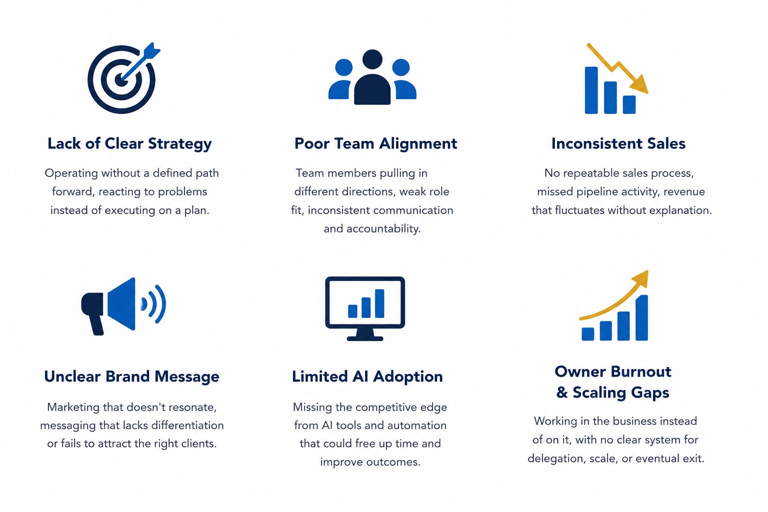 Six business challenges: Lack of Clear Strategy, Poor Team Alignment, Inconsistent Sales, Unclear Brand Message, Limited AI Adoption, Owner Burnout and Scaling Gaps